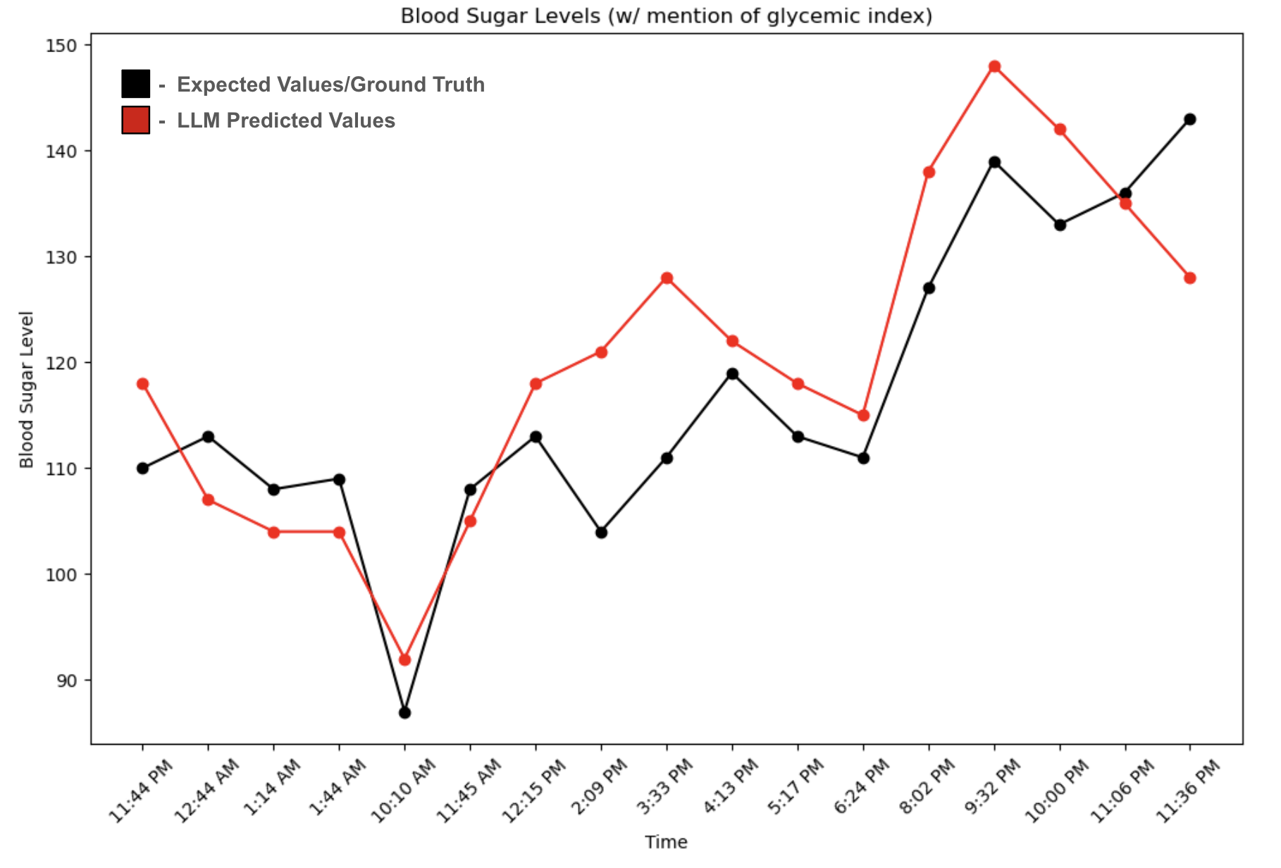 glucose_forecasting