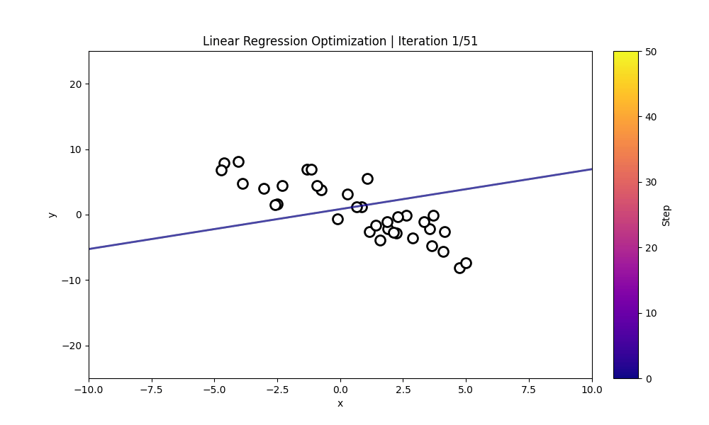 linear_regression
