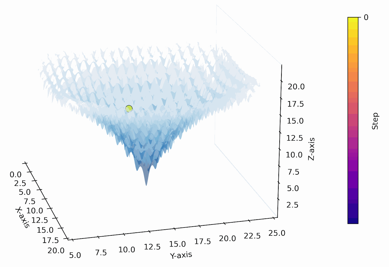 numerical_optimization