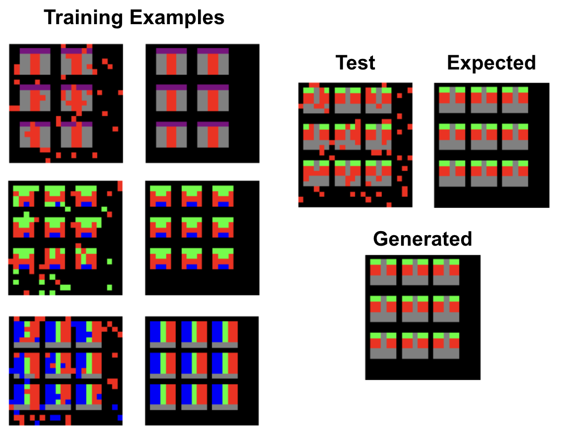 Sequence Transformation Examples
