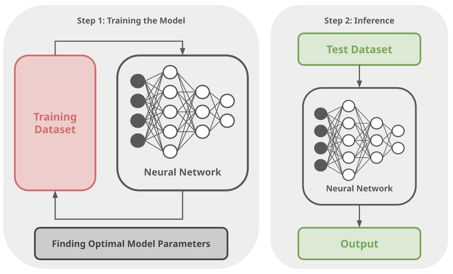 Traditional Machine Learning Diagram